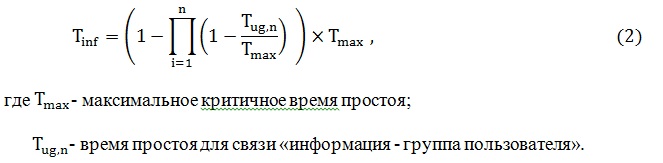 Значение времени простоя для информации T(inf)