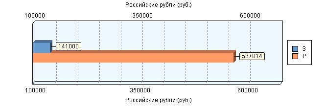 Затраты на .ИБ и риск компании