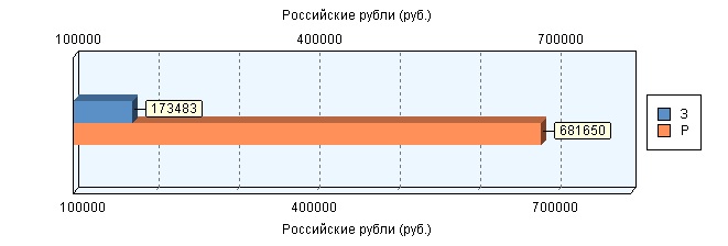 Затраты на информационную безопасность и риск